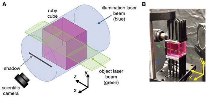 Phát hiện thấy tia laser có thể chặn ánh sáng, tạo ra bóng tối