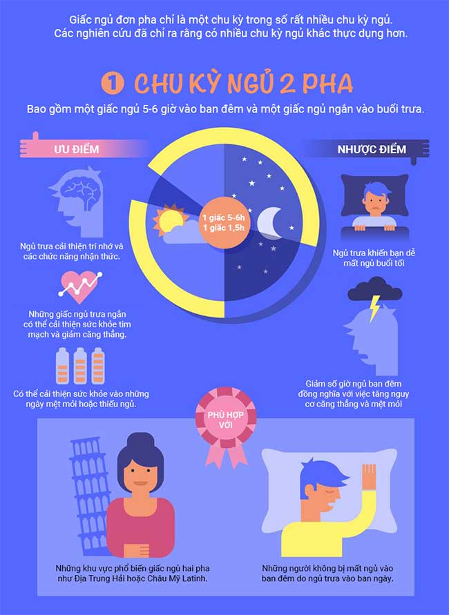 Phương pháp ngủ đa pha giúp bạn có nhiều thời gian hơn trong ngày