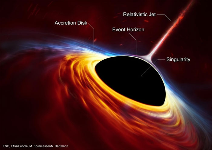 Sẽ thế nào nếu con người có thể sử dụng Hố đen để du hành thời gian?
