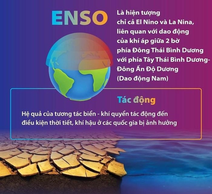 Sự khác nhau giữa El Nino, La Nina và ENSO