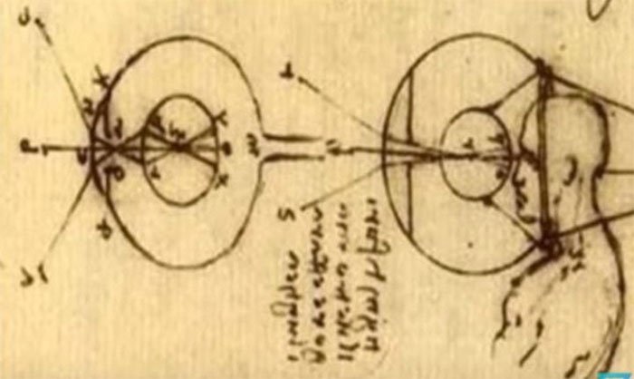 Sự ra đời của kính áp tròng - Tầm nhìn vĩ đại của Leonardo da Vinci