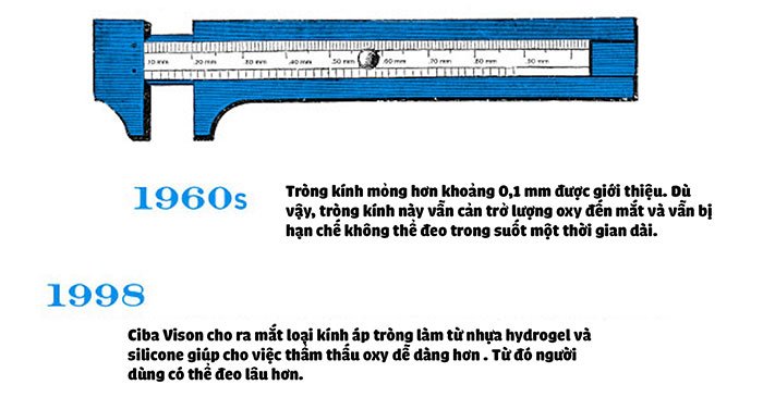 Sự ra đời của kính áp tròng - Tầm nhìn vĩ đại của Leonardo da Vinci