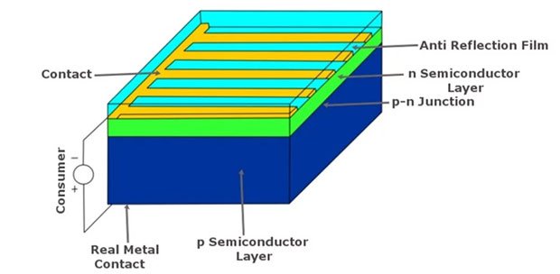 Tại sao các tấm pin mặt trời trên trạm ISS có màu vàng thay vì màu đen hay xanh trên Trái Đất?