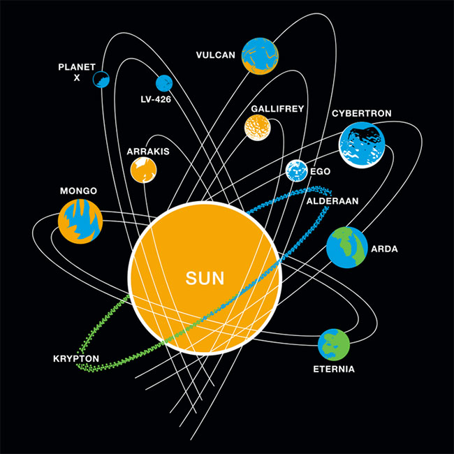 Tại sao cấu trúc của Hệ Mặt trời lại giống với cấu trúc của các nguyên tử?