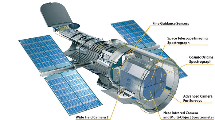 Tại sao Kính viễn vọng Hubble rất mạnh nhưng vẫn không thể chụp ảnh rõ ràng về sao Diêm Vương?