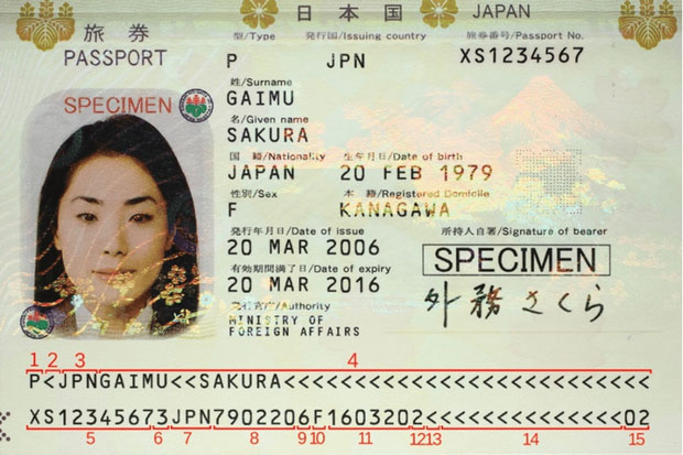 Tại sao “nơi sinh” lại là thông tin quan trọng trên hộ chiếu?