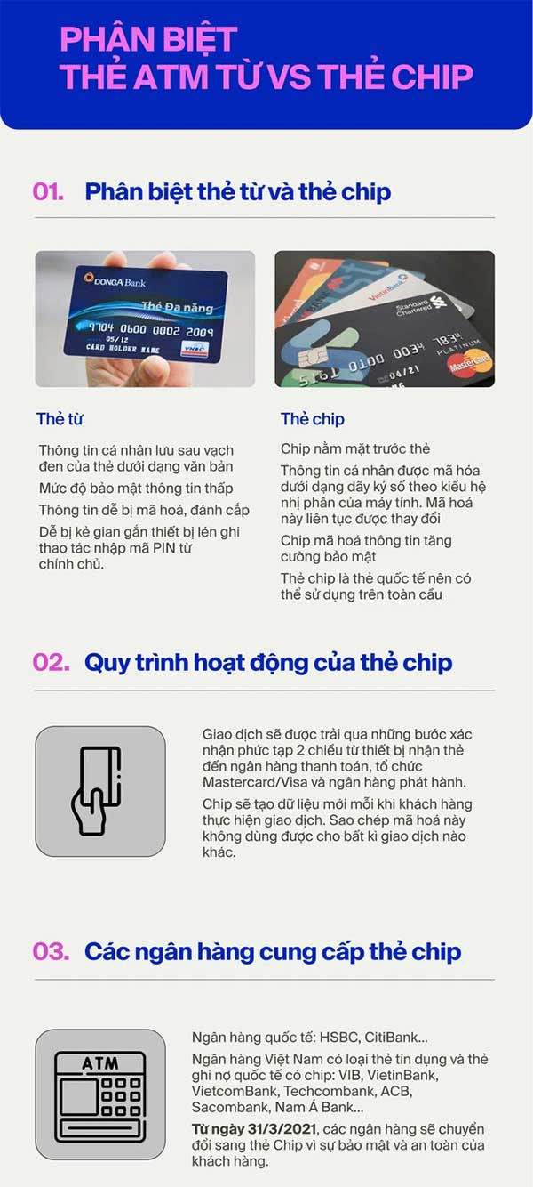 Tại sao phải khai tử thẻ từ ATM để chuyển sang thẻ chip?