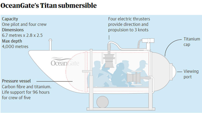 Tại sao việc tìm thấy tàu ngầm mất tích trong đại dương lại giống như mò kim đáy biển?