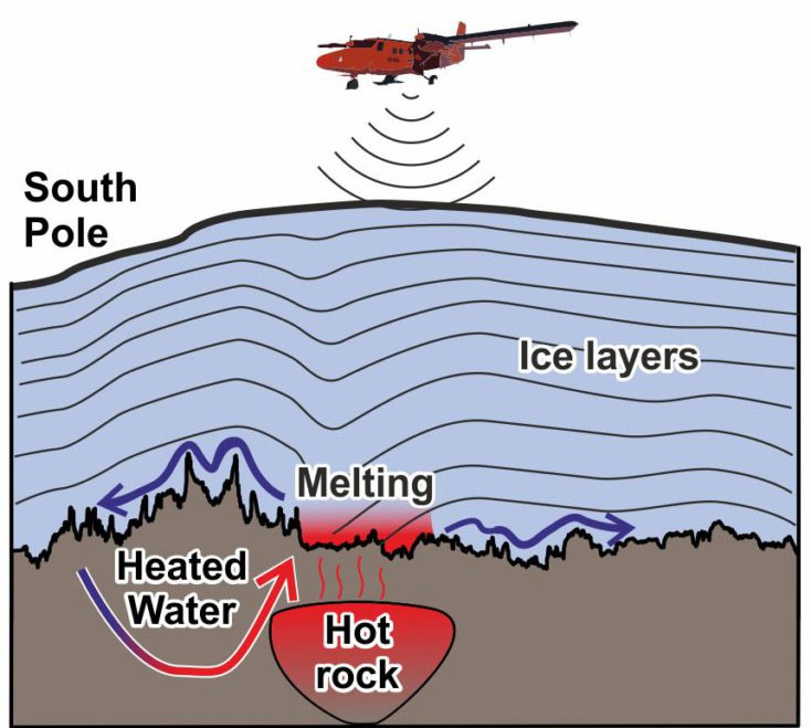 Tảng đá siêu nóng “nuốt” khối băng rộng hơn cả hòn đảo ở Nam Cực