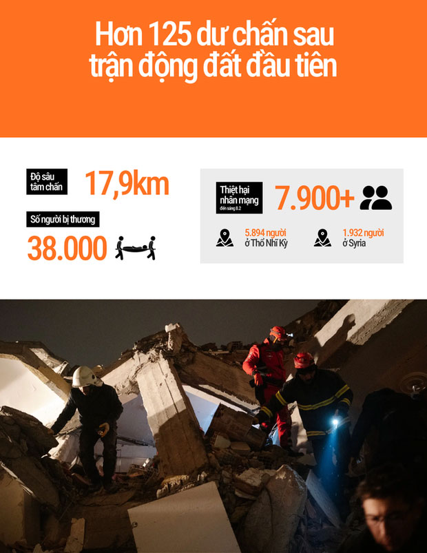 Thảm họa động đất ở Thổ Nhĩ Kỳ qua những con số xót xa