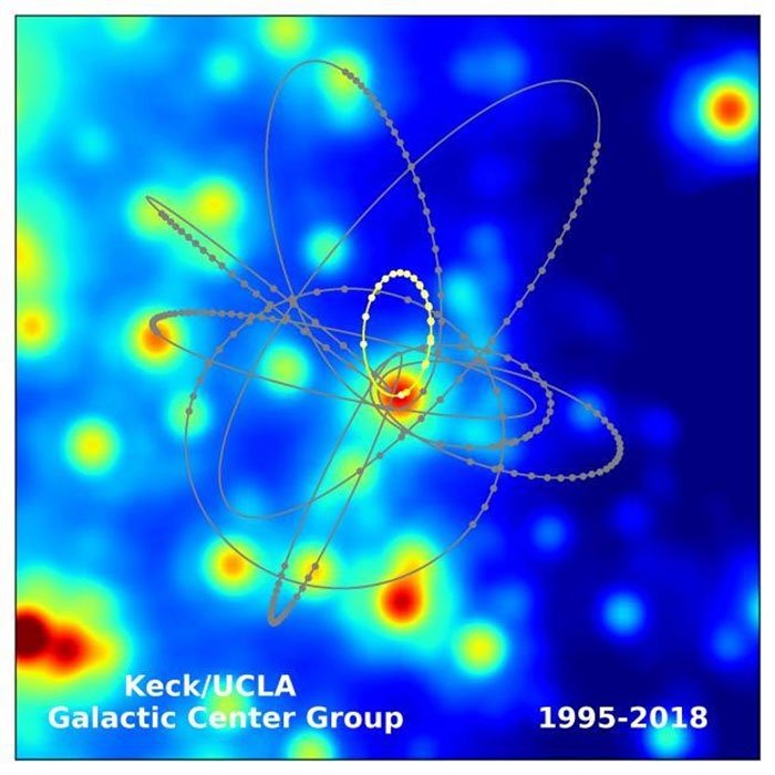 Thí nghiệm thuyết tương đối trên một ngôi sao gần siêu lỗ đen, một lần nữa Einstein lại đúng