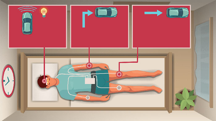 Thí nghiệm vừa ngủ vừa lái xe: Các nhà khoa học đang hợp nhất giấc mơ Lucid vào thế giới thực tại của con người