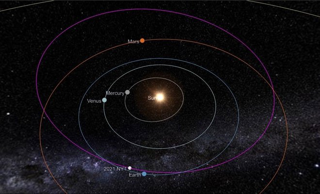 Thiên thạch có vận tốc 32.000km/h đang hướng đến gần quỹ đạo Trái đất