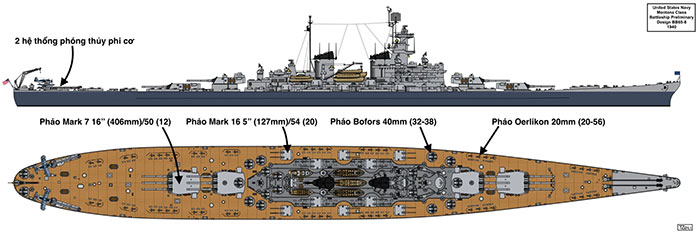 Thiết giáp hạm lớp Montana: Lớp tàu chiến hùng mạnh nhất, nhưng chưa bao giờ được chế tạo