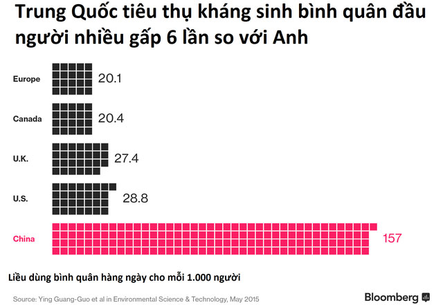 Thịt lợn tiêm kháng sinh Trung Quốc và những hệ luỵ khiến thế giới lo sợ