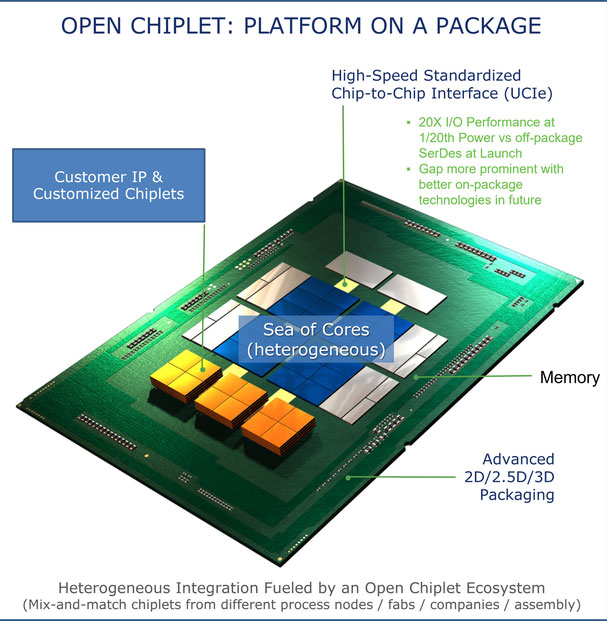 Thời đại vi chip sắp kết thúc, hãy chuẩn bị chào đón kỷ nguyên của siêu chip