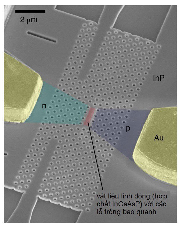 Tích hợp chip quang học, CPU của tương lai có thể nhanh hơn hàng trăm lần hiện tại