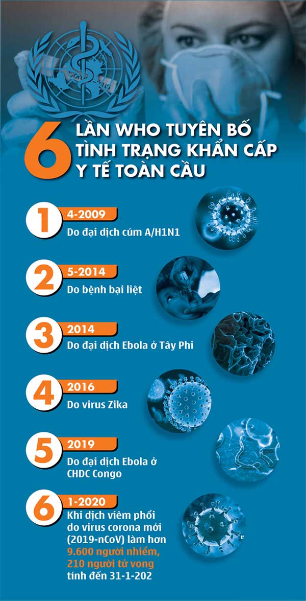 Tình trạng khẩn cấp y tế toàn cầu là gì?