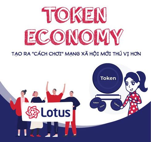 Token trên mạng xã hội Lotus là gì?