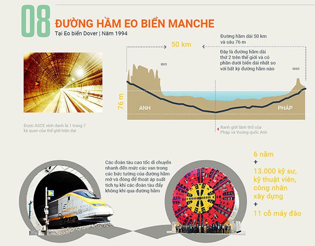 Top 10 công trình ấn tượng nhất mọi thời đại