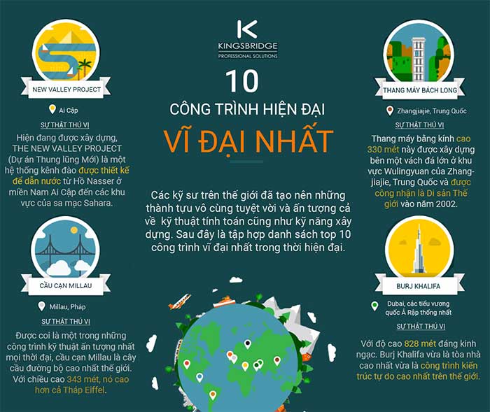 Top 10 công trình đỉnh nhất thời hiện đại