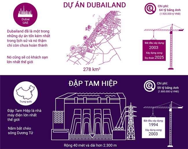 Top 10 công trình xây dựng thời hiện đại hàng đầu thế giới