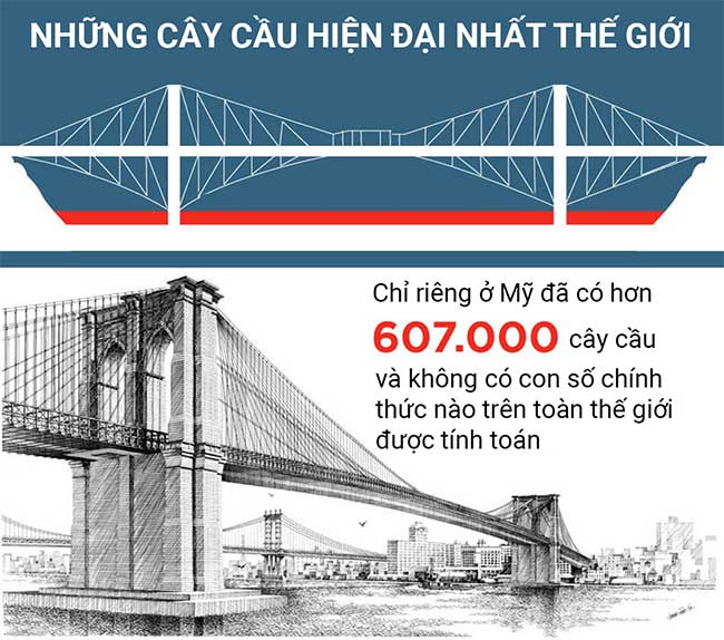 Top 12 cây cầu hiện đại nhất trên thế giới