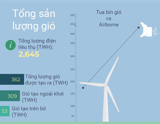 Top 14 nguồn năng lượng thay thế tiềm năng có thể thay đổi thế giới