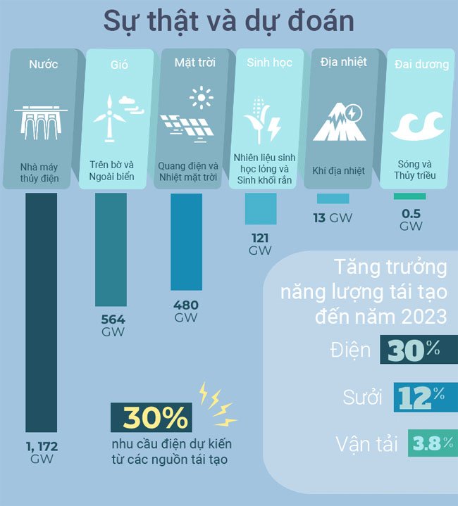 Top 14 nguồn năng lượng thay thế tiềm năng có thể thay đổi thế giới