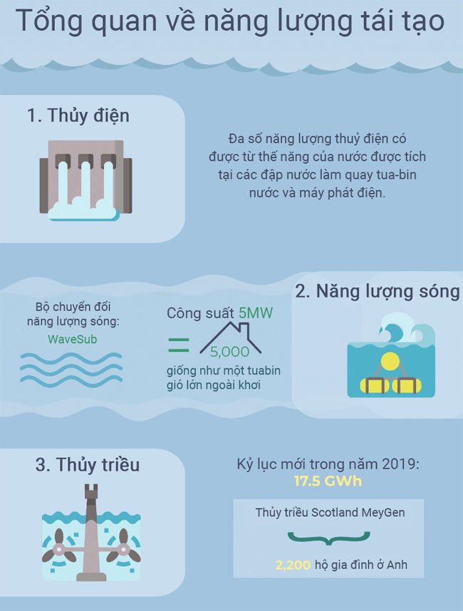 Top 14 nguồn năng lượng thay thế tiềm năng có thể thay đổi thế giới