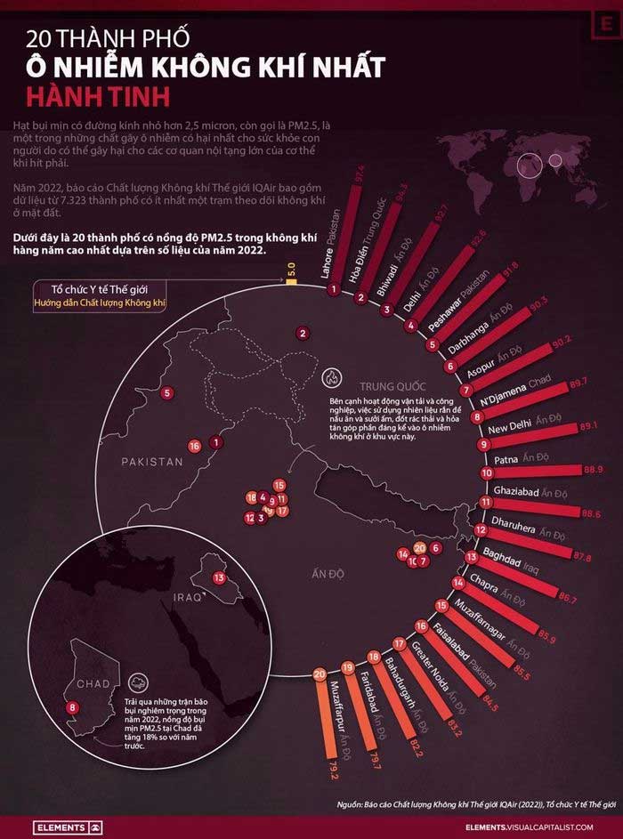 Top 20 thành phố ô nhiễm không khí nhất thế giới theo thống kê mới nhất 2022