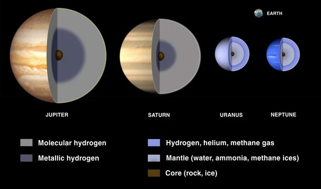Top 6 nơi có thể tìm thấy cội nguồn sự sống ngay tại Hệ Mặt trời