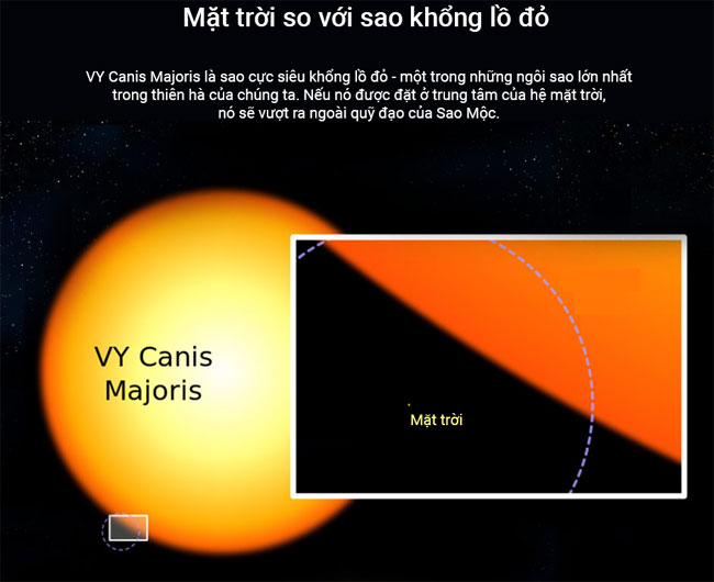 Trái đất của chúng ta nhỏ bé thế nào trong vũ trụ?