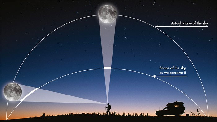 Trăng trung thu màu cam: Cú lừa lịch sử về ảo ảnh Mặt trăng