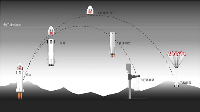 Trung Quốc dự định ra mắt dịch vụ du hành dưới quỹ đạo