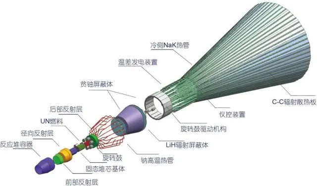 Trung Quốc sử dụng năng lượng hạt nhân để thực hiện sứ mệnh tới sao Hải Vương