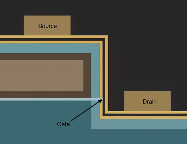 Trung Quốc vừa tạo ra cổng transistor nhỏ nhất thế giới chip