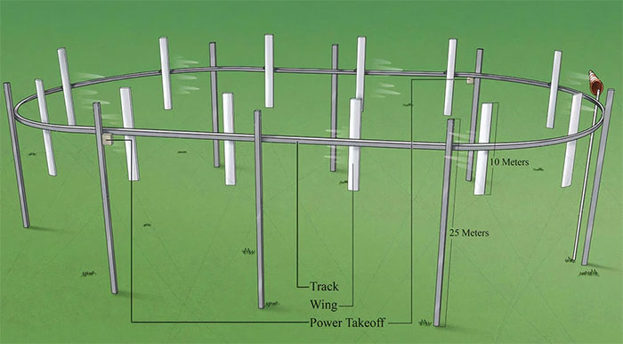 Tuabin gió khác thường nhất thế giới chạy trên đường ray