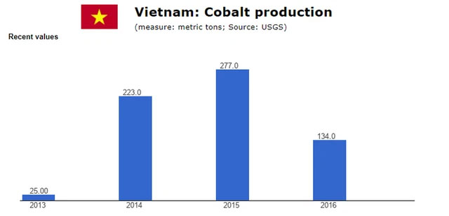 Vàng xanh giá trị khủng ở Việt Nam: Giá tăng dựng đứng, gần như ai cũng có mà không biết
