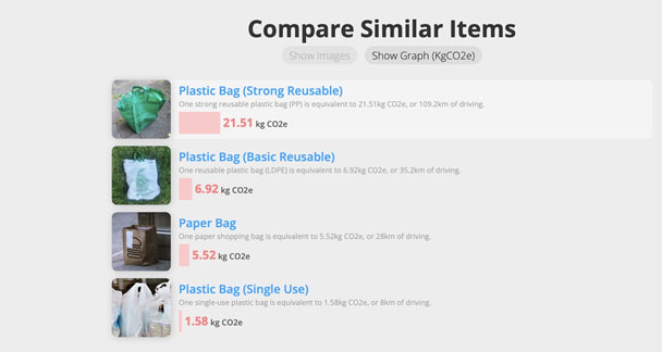 Vết Carbon là gì? Túi giấy có thật sự xanh hơn túi nhựa hay không?