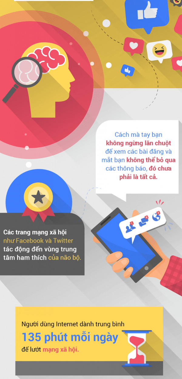 Vì sao chúng ta thích like, share và bình luận trên mạng xã hội?