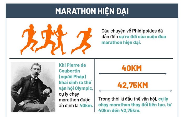 Vì sao cự ly chạy marathon luôn là 42.195km?