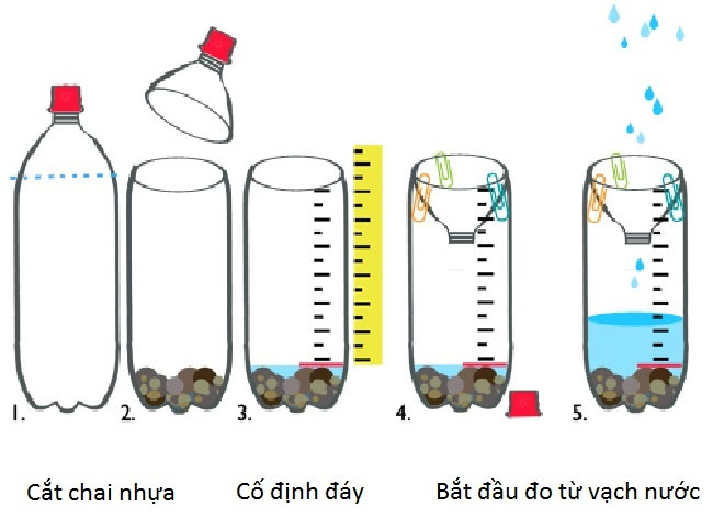 Vì sao khi xem dự báo thời tiết, ta luôn thấy họ đo lượng nước mưa bằng mm?