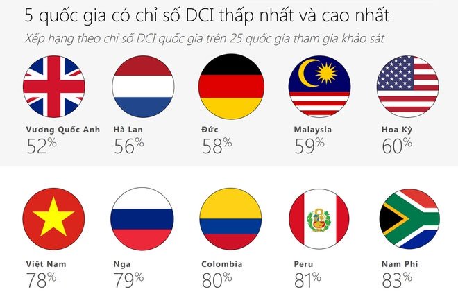 Vì sao Nam Phi là nước kém văn minh nhất trên Internet?