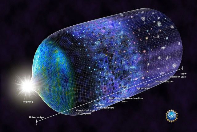 Vũ trụ có thể lớn hơn 15 triệu lần so với cái mà chúng ta hiện nay nghĩ là vũ trụ quan sát được!