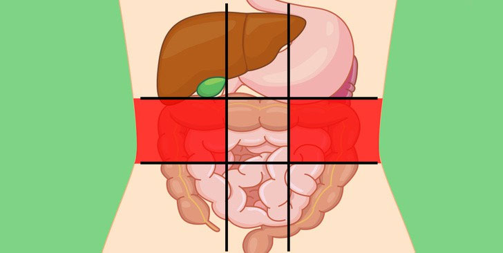 Xác định được ngay cơ thể đang gặp vấn đề gì qua từng vị trí khi đau bụng