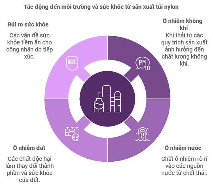 “Xé túi mù” - Một trào lưu góp phần hủy hoại môi trường