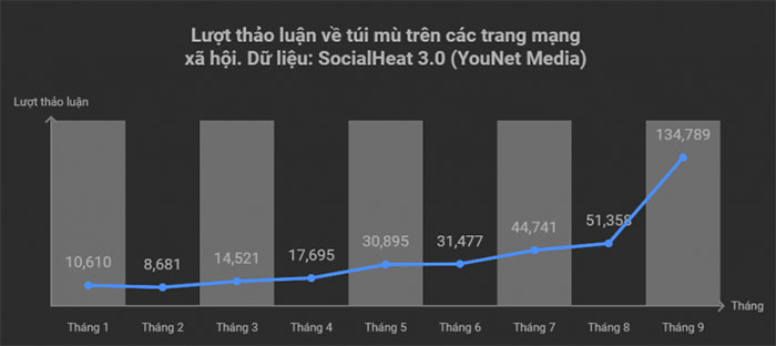 “Xé túi mù” - Một trào lưu góp phần hủy hoại môi trường