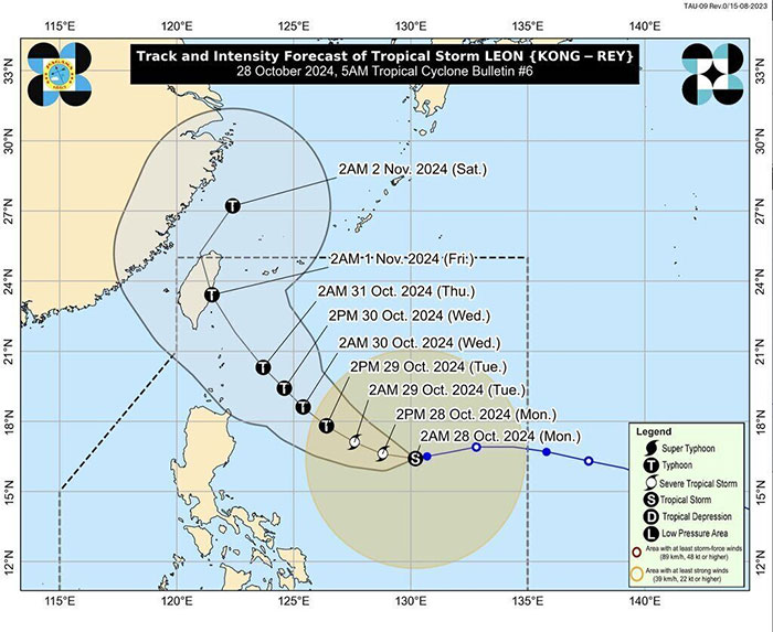 Xuất hiện bão Kong-rey ngoài khơi Philippines, diễn biến khó lường, dự báo địa điểm đổ bộ mới