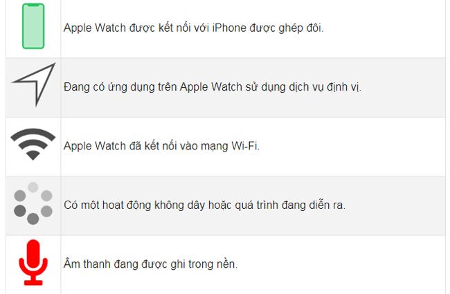 Ý nghĩa các biểu tượng trên Apple Watch
